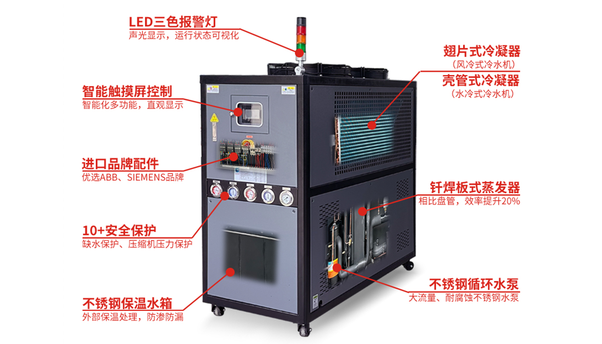 15P风冷式冷水机