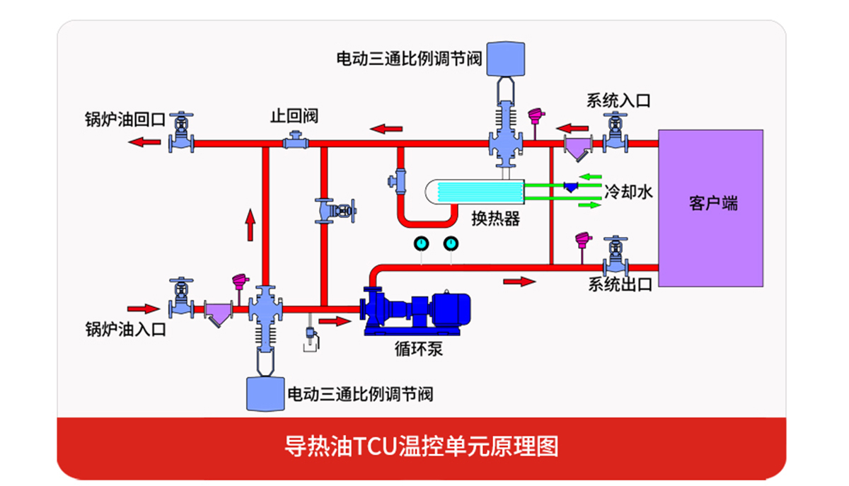 导热油TCU温控系统