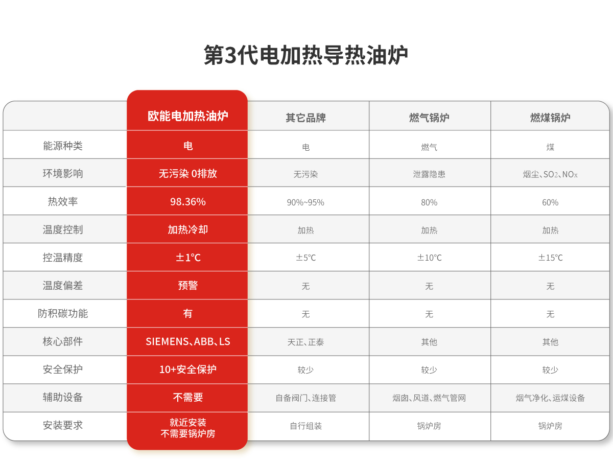 防爆导热油炉