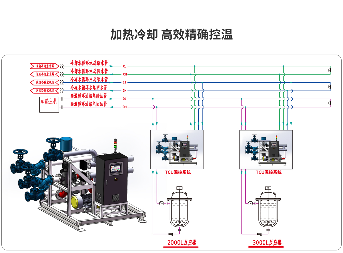 防爆TCU温控系统