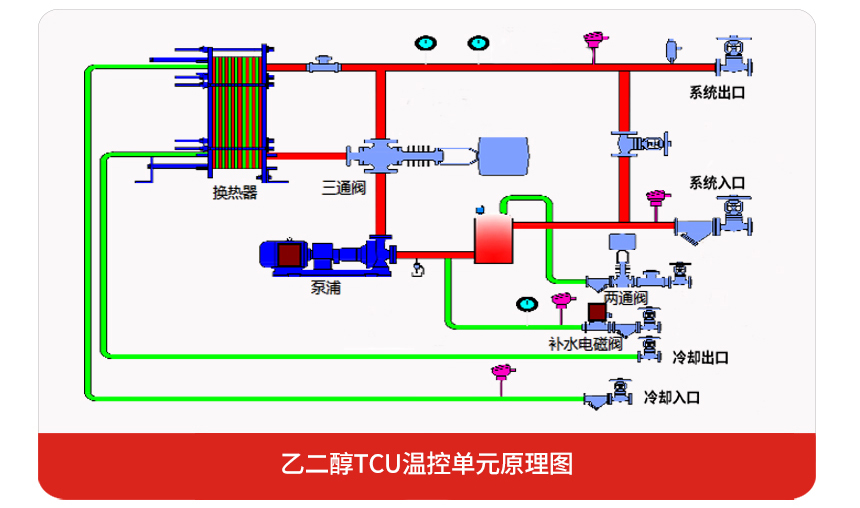 导热油TCU温控系统